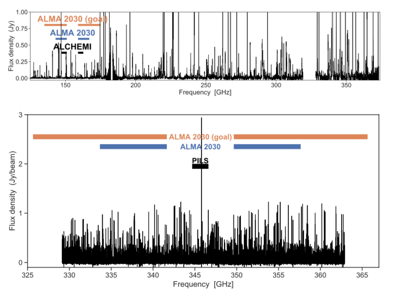 Origins of Chemical Complexities